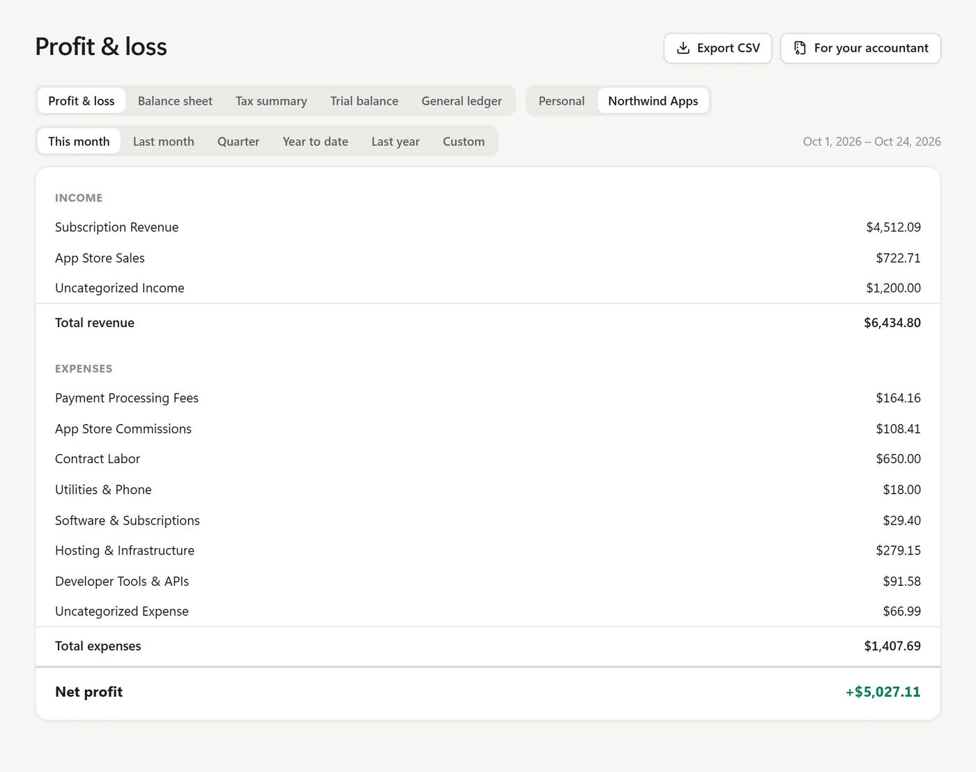 A profit and loss report for a small app business, with buttons to export a CSV or make a package for the accountant.